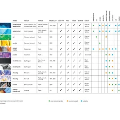 Winsor & Newton Blok rysunkowy Drawing Pad - - smooth, A2, 220g, 25 ark.