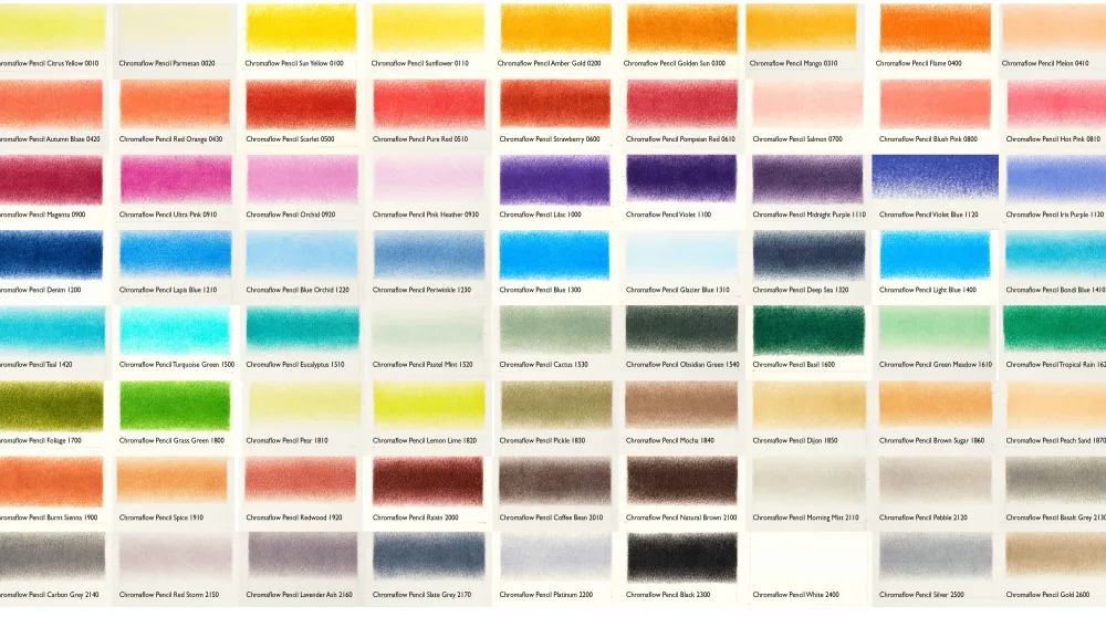 Derwent Kredka Chromaflow - - 1420, Teal > Kredki