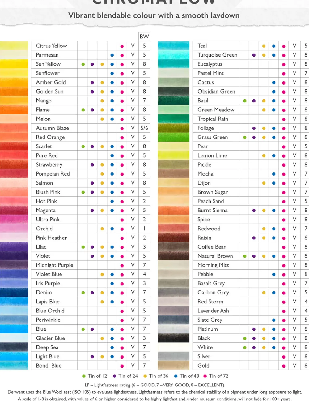 Derwent Kredka Chromaflow - - 0910, Ultra Pink