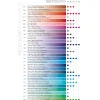 Caran d'Ache Pastela akwarelowa Neocolor II - - 161, Light Blue