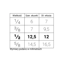 Renesans Pędzel do tapowania, syntetyczny, seria 1540S - - krótka rączka, nr 1/2