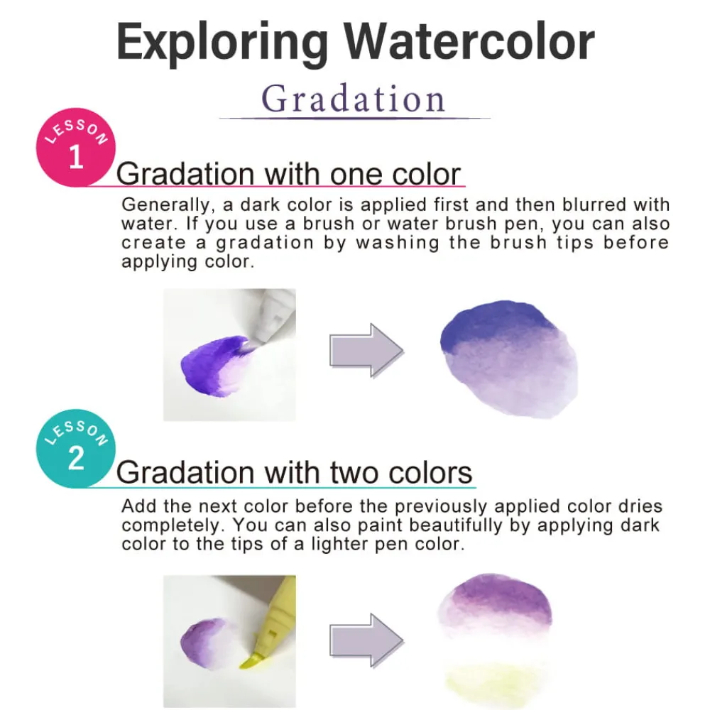 Kuretake Zestaw akwarelowy Watercolor Flowers, Gradation - - 11 szt. > Markery, Brushpeny I Pisaki